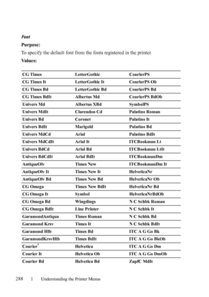 Page 290288Understanding the Printer Menus
Font
Purpose:
To specify the default font from the fonts registered in the printer.
Va l u e s :
CG Times LetterGothic CourierPS
CG Times It LetterGothic It CourierPS Ob
CG Times Bd LetterGothic Bd CourierPS Bd
CG Times BdIt Albertus Md CourierPS BdOb
Univers Md Albertus XBd SymbolPS
Univers MdIt Clarendon Cd Palatino Roman
Univers Bd Coronet Palatino It
Univers BdIt Marigold Palatino Bd
Univers MdCd Arial Palatino BdIt
Univers MdCdIt Arial It ITCBookman Lt
Univers BdCd...