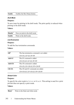 Page 294292Understanding the Printer Menus
Draft Mode
Purpose:
To save toner by printing in the draft mode. The print quality is reduced when 
printing in the draft mode.
Va l u e s :
LineTermination
Purpose:
To add the line termination commands.
Va l u e s :
Default Color
Purpose:
To specify the color mode to Color or Black. This setting is used for a print 
job that does not specify a print mode.
Va l u e s :
EnableEnables the Hex Dump feature.
Disable
*Does not print in the draft mode.
EnablePrints in the...