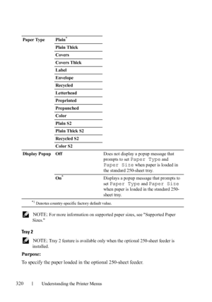 Page 322320Understanding the Printer Menus
 NOTE: For more information on supported paper sizes, see Supported Paper 
Sizes.
Tray 2
 NOTE: Tray 2 feature is available only when the optional 250-sheet feeder is 
installed.
Purpose:
To specify the paper loaded in the optional 250-sheet feeder. 
Paper Type Plain*
Plain Thick
Covers
Covers Thick
Label
Envelope
Recycled
Letterhead
Preprinted
Prepunched
Color
Plain S2
Plain Thick S2
Recycled S2
Color S2
Display Popup OffDoes not display a popup message that 
prompts...