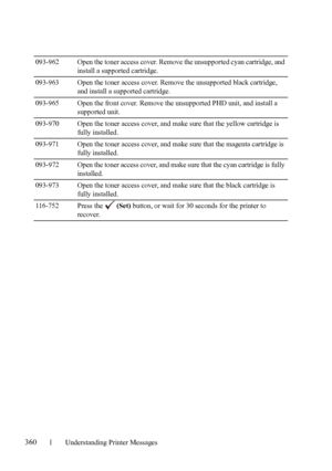 Page 362360Understanding Printer Messages
FILE LOCATION:  C:\Users\fxstdpc-
admin\Desktop\30_UG??\Mioga_SFP_UG_FM\Mioga_SFP_UG_FM\section22.fm
DELL CONFIDENTIAL – PRELIMINARY 9/13/10 - FOR PROOF ONLY
093-962 Open the toner access cover. Remove the unsupported cyan cartridge, and 
install a supported cartridge.
093-963 Open the toner access cover. Remove the unsupported black cartridge, 
and install a supported cartridge.
093-965 Open the front cover. Remove the unsupported PHD unit, and install a 
supported...