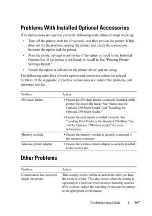 Page 469Troubleshooting Guide467
FILE LOCATION:  C:\Users\fxstdpc-
admin\Desktop\30_UG??\Mioga_SFP_UG_FM\Mioga_SFP_UG_FM\section28.fm
DELL CONFIDENTIAL – PRELIMINARY 9/13/10 - FOR PROOF ONLY
Problems With Installed Optional Accessories
If an option does not operate correctly following installation or stops working:
• Turn off the printer, wait for 10 seconds, and then turn on the printer. If this 
does not fix the problem, unplug the printer, and check the connection 
between the option and the printer.
• Print...