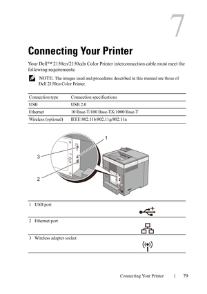 Page 81Connecting Your Printer79
7
Connecting Your Printer
Your Dell™ 2150cn/2150cdn Color Printer interconnection cable must meet the 
following requirements:
 NOTE: The images used and procedures described in this manual are those of 
Dell 2150cn Color Printer.
Connection type Connection specifications
USB USB 2.0
Ethernet 10 Base-T/100 Base-TX/1000 Base-T
Wireless (optional) IEEE 802.11b/802.11g/802.11n
1 USB port
2 Ethernet port
3 Wireless adapter socket
 