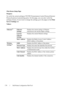 Page 178176Dell Printer Configuration Web Tool
Print Server Setup Page
Purpose:
To verify the current settings of TCP/IP (Transmission Control Protocol/Internet 
Protocol) protocol and printing ports. On this page, you can only verify the 
settings of items. If you want to change the settings, go to the pages in the Print 
Server Settings tab.
Va l u e s :
Ethernet*1Ethernet 
SettingsDisplays the current settings of Ethernet 
transmission rate and the duplex settings.
Current 
Ethernet 
SettingsDisplays the...