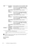 Page 200198Dell Printer Configuration Web Tool
 NOTE: The optional wireless adapter supports WEP, WPA-PSK-TKIP, WPA-
PSK-AES, and WPA-PSK-AES.
Reset Print Server
Purpose:
WEP EncryptionSelect the WEP key code from either Hex or Ascii.
WEP Key 1Sets the WEP key set used through the wireless 
network only when WEP 128bit or WEP 64bit is 
selected for Encryption.
Re-enter WEP 
Key 1Enters the WEP key 1 again to confirm it.
WEP Key 2Sets the WEP key set used through the wireless 
network only when WEP 128bit or WEP...