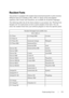 Page 353Understanding Fonts351
FILE LOCATION:  C:\Users\fxstdpc-
admin\Desktop\30_UG??\Mioga_SFP_UG_FM\Mioga_SFP_UG_FM\section21.fm
DELL CONFIDENTIAL – PRELIMINARY 9/13/10 - FOR PROOF ONLY
Resident Fonts
Your printer is equipped with resident fonts stored permanently in print memory. 
Different fonts are available in PCL 5/PCL 6. Some of the most popular 
typefaces, like Courier and TimesNew, are available for all printer languages.
The following table lists all the fonts resident in your printer. See Printing...