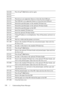 Page 360358Understanding Printer Messages
FILE LOCATION:  C:\Users\fxstdpc-
admin\Desktop\30_UG??\Mioga_SFP_UG_FM\Mioga_SFP_UG_FM\section22.fm
DELL CONFIDENTIAL – PRELIMINARY 9/13/10 - FOR PROOF ONLY
016-920 Press the  (Set) button and try again. 
016-921
016-922
016-930 The device is not supported. Remove it from the front USB port.
016-931 The USB hub is not supported. Remove it from the front USB port.
024-910 Reload the specified paper on the standard 250-sheet tray. 
024-911 Reload the specified paper on...