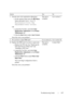 Page 459Troubleshooting Guide457
FILE LOCATION:  C:\Users\fxstdpc-
admin\Desktop\30_UG??\Mioga_SFP_UG_FM\Mioga_SFP_UG_FM\section28.fm
DELL CONFIDENTIAL – PRELIMINARY 9/13/10 - FOR PROOF ONLY
Action Yes No
1 Execute auto color registration adjustment.
aOn the operator panel, press the   (Menu) 
button and select 
Admin Menu
MaintenanceColor Reg 
Adjustment
Auto Correct.
OR
aLaunch the Tool Box, and click Color 
Registration Adjustment
 on the Printer 
Maintenance
 tab.
bClick the Start button under Auto...