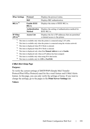 Page 183Dell Printer Configuration Web Tool181
E-Mail Alert Setup Page
Purpose:
To verify the current settings of SMTP/POP (Simple Mail Transfer 
Protocol/Post Office Protocol) used for the e-mail feature and E-Mail Alerts 
feature. In this page, you can only verify the settings of items. If you want to 
change the settings, go to the pages in the Print Server Settings tab.
Va l u e s :
IPsec Settings ProtocolDisplays the protocol status.
IKEDisplays IKE authentication.
802.1x
*1Enable IEEE 
802.1xDisplays the...