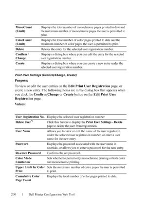 Page 208206Dell Printer Configuration Web Tool
Print User Settings (Confirm/Change, Create)
Purpose:
To view or edit the user entries on the Edit Print User Registration page, or 
create a new entry. The following items are in the dialog box that appears when 
you click the Confirm/Change or Create button on the Edit Print User 
Registration page.
Va l u e s :
MonoCount 
(Limit)Displays the total number of monochrome pages printed to date and 
the maximum number of monochrome pages the user is permitted to...