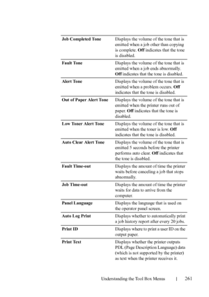 Page 263Understanding the Tool Box Menus261
Job Completed ToneDisplays the volume of the tone that is 
emitted when a job other than copying 
is complete. Off indicates that the tone 
is disabled.
Fault Tone Displays the volume of the tone that is 
emitted when a job ends abnormally. 
Off indicates that the tone is disabled.
Alert ToneDisplays the volume of the tone that is 
emitted when a problem occurs. Off 
indicates that the tone is disabled.
Out of Paper Alert ToneDisplays the volume of the tone that is...