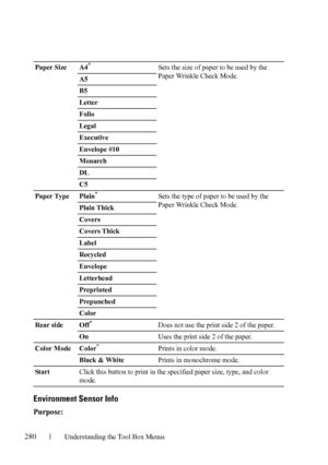 Page 282280Understanding the Tool Box Menus
Environment Sensor Info
Purpose:
Paper Size A4* Sets the size of paper to be used by the 
Paper Wrinkle Check Mode. 
A5
B5
Letter
Folio
Legal
Executive
Envelope #10
Monarch
DL
C5
Paper Type Plain
* Sets the type of paper to be used by the 
Paper Wrinkle Check Mode.
Plain Thick
Covers
Covers Thick
Label
Recycled
Envelope
Letterhead
Preprinted
Prepunched
Color
Rear side Off
* Does not use the print side 2 of the paper.
OnUses the print side 2 of the paper.
Color Mode...