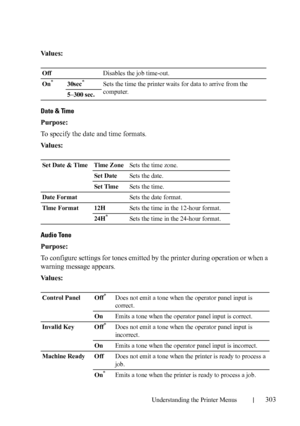 Page 305Understanding the Printer Menus303
Va l u e s :
Date & Time 
Purpose:
To specify the date and time formats.
Va l u e s :
Audio Tone
Purpose:
To configure settings for tones emitted by the printer during operation or when a 
warning message appears. 
Va l u e s :
OffDisables the job time-out.
On
*30sec*Sets the time the printer waits for data to arrive from the 
computer.
5–300 sec.
Set Date & Time Time ZoneSets the time zone.
Set DateSets the date.
Set TimeSets the time.
Date FormatSets the date format....