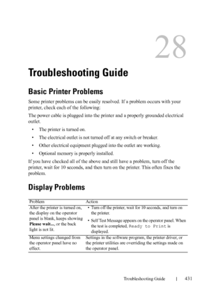 Page 433Troubleshooting Guide431
FILE LOCATION:  C:\Users\fxstdpc-
admin\Desktop\30_UG??\Mioga_SFP_UG_FM\Mioga_SFP_UG_FM\section28.fm
DELL CONFIDENTIAL – PRELIMINARY 9/13/10 - FOR PROOF ONLY
28
Troubleshooting Guide
Basic Printer Problems
Some printer problems can be easily resolved. If a problem occurs with your 
printer, check each of the following:
The power cable is plugged into the printer and a properly grounded electrical 
outlet.
• The printer is turned on.
• The electrical outlet is not turned off at...