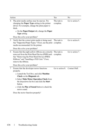 Page 438436Troubleshooting Guide
FILE LOCATION:  C:\Users\fxstdpc-
admin\Desktop\30_UG??\Mioga_SFP_UG_FM\Mioga_SFP_UG_FM\section28.fm
DELL CONFIDENTIAL – PRELIMINARY 9/13/10 - FOR PROOF ONLY
4 The print media surface may be uneven. Try 
changing the Paper Type setting in the printer 
driver. For example, change the plain paper to 
thick.
aOn the Paper/Output tab, change the Paper 
Ty p e
 setting.
Does this solve your problem?The task is 
complete.Go to action 5.
5 Verify that the correct print media is being...