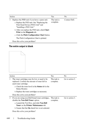 Page 442440Troubleshooting Guide
FILE LOCATION:  C:\Users\fxstdpc-
admin\Desktop\30_UG??\Mioga_SFP_UG_FM\Mioga_SFP_UG_FM\section28.fm
DELL CONFIDENTIAL – PRELIMINARY 9/13/10 - FOR PROOF ONLY
The entire output is blank
3 Replace the PHD unit if you have a spare unit.
aReplace the PHD unit. See Replacing the 
Print Head Device (PHD) Unit and 
Installing a PHD Unit.
bAfter you replace the PHD unit, click Chart 
Print 
on the Diagnosis tab.
cClick the Pitch Configuration Chart button.
The Pitch Configuration Chart...