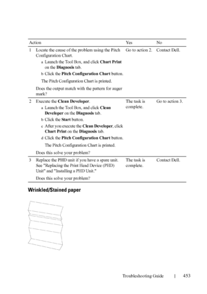 Page 455Troubleshooting Guide453
FILE LOCATION:  C:\Users\fxstdpc-
admin\Desktop\30_UG??\Mioga_SFP_UG_FM\Mioga_SFP_UG_FM\section28.fm
DELL CONFIDENTIAL – PRELIMINARY 9/13/10 - FOR PROOF ONLY
Wrinkled/Stained paper
Action Yes No
1 Locate the cause of the problem using the Pitch 
Configuration Chart.
aLaunch the Tool Box, and click Chart Print 
on the 
Diagnosis tab.
bClick the Pitch Configuration Chart button.
The Pitch Configuration Chart is printed.
Does the output match with the pattern for auger 
mark?Go to...