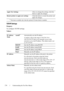 Page 278276Understanding the Tool Box Menus
TCP/IP Settings
Purpose:
To configure TCP/IP settings.
Va l u e s :
Apply New SettingsAfter you change the settings, click this 
button to apply the changes.
Restart printer to apply new settingsClick this button to restart the printer and 
apply the changes.
*1 This item is available only when the optional 250-sheet feeder is installed.
IP Address 
ModeAutoIP*Automatically sets the IP address.
A random value in the range of 169.254.1.0 to 
169.254.254.255 that is not...