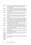 Page 358356Understanding Printer Messages
FILE LOCATION:  C:\Users\fxstdpc-
admin\Desktop\30_UG??\Mioga_SFP_UG_FM\Mioga_SFP_UG_FM\section22.fm
DELL CONFIDENTIAL – PRELIMINARY 9/13/10 - FOR PROOF ONLY
004-310 Turn off the printer. Confirm that the optional 250-sheet feeder is 
correctly installed, and turn on the printer. Contact customer support if 
this failure is repeated.
004-311 Turn off the printer. Confirm that the duplexer is correctly installed, and 
turn on the printer. Contact customer support if this...