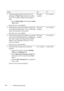 Page 438436Troubleshooting Guide
FILE LOCATION:  C:\Users\fxstdpc-
admin\Desktop\30_UG??\Mioga_SFP_UG_FM\Mioga_SFP_UG_FM\section28.fm
DELL CONFIDENTIAL – PRELIMINARY 9/13/10 - FOR PROOF ONLY
4 The print media surface may be uneven. Try 
changing the Paper Type setting in the printer 
driver. For example, change the plain paper to 
thick.
aOn the Paper/Output tab, change the Paper 
Ty p e
 setting.
Does this solve your problem?The task is 
complete.Go to action 5.
5 Verify that the correct print media is being...