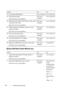 Page 464462Troubleshooting Guide
FILE LOCATION:  C:\Users\fxstdpc-
admin\Desktop\30_UG??\Mioga_SFP_UG_FM\Mioga_SFP_UG_FM\section28.fm
DELL CONFIDENTIAL – PRELIMINARY 9/13/10 - FOR PROOF ONLY
Optional 250-Sheet Feeder Misfeed Jam
2f Is the print media damp? Go to action 3d. Go to action 3a.
3a Fan the print media.
Does this solve your problem?The task is 
complete.Go to action 3b.
3b Wipe the retard roller in the SSF tray with a cloth 
moistened with water.
Does this solve your problem?The task is 
complete.Go to...