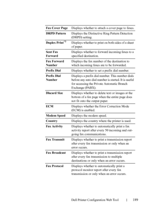 Page 191Dell Printer Configuration Web Tool189
Fax Cover PageDisplays whether to attach a cover page to faxes.
DRPD PatternDisplays the Distinctive Ring Pattern Detection 
(DRPD) setting.
Duplex Print
*3Displays whether to print on both sides of a sheet 
of paper.
Sent Fax 
ForwardDisplays whether to forward incoming faxes to a 
specified destination.
Fax Forward 
NumberDisplays the fax number of the destination to 
which incoming faxes are to be forwarded.
Prefix DialDisplays whether to set a prefix dial...