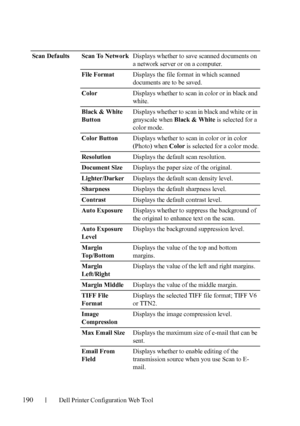 Page 192190Dell Printer Configuration Web Tool
Scan Defaults  Scan To NetworkDisplays whether to save scanned documents on 
a network server or on a computer.
File FormatDisplays the file format in which scanned 
documents are to be saved.
ColorDisplays whether to scan in color or in black and 
white.
Black & White 
ButtonDisplays whether to scan in black and white or in 
grayscale when Black & White is selected for a 
color mode.
Color ButtonDisplays whether to scan in color or in color 
(Photo) when Color is...