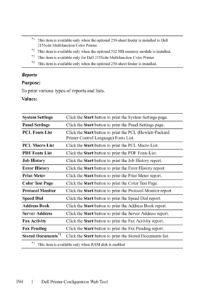 Page 196194Dell Printer Configuration Web Tool
Reports
Purpose:
To print various types of reports and lists.
Va l u e s :
*1This item is available only when the optional 250-sheet feeder is installed to Dell 
2155cdn Multifunction Color Printer.
*2 This item is available only when the optional 512 MB memory module is installed.*3 This item is available only for Dell 2155cdn Multifunction Color Printer.*4 This item is available only when the optional 250-sheet feeder is installed.
System SettingsClick the Star t...