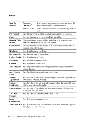 Page 210208Dell Printer Configuration Web Tool
Va l u e s :
Scan To 
NetworkComputer 
(Network)*Stores scanned documents on a computer using the 
Server Message Block (SMB) protocol. 
Server (FTP)Stores scanned documents on a server using the FTP 
protocol.
File FormatSets the file format in which scanned documents are to be saved. 
ColorSets whether to scan in color or in black and white.
Black & White 
ButtonDisplays whether to scan in black and white or in grayscale when 
Black & White is selected for a color...