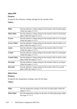 Page 212210Dell Printer Configuration Web Tool
Adjust BTR
Purpose:
To specify the reference voltage settings for the transfer roller.
Va l u e s :
Adjust Fuser
Purpose:
To specify the temperature settings value for the fuser.
Va l u e s :
PlainSets the reference voltage setting for the transfer roller for plain paper 
within the range of -6 to 6.
Plain ThickSets the reference voltage setting for the transfer roller for thick plain 
paper within the range of -6 to 6.
CoversSets the reference voltage setting for...