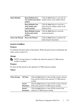 Page 215Dell Printer Configuration Web Tool213
Initialize PrintMeter
Purpose:
To initialize the print meter of the printer. When the print meter is initialized, the 
meter count is reset to 0.
Storage
 NOTE: Storage feature is available only when the optional 512 MB memory 
module is installed. 
Purpose: 
To clear all files stored in the optional 512 MB memory module.
Va l u e s :
Reset Defaults Reset Defaults User 
Fax Section and restart 
printer.Click the Start button to reset the fax 
number entries in the...