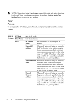 Page 226224Dell Printer Configuration Web Tool
 NOTE: The settings in the Port Settings page will be valid only when the printer 
is rebooted. When you change or configure the settings, click the Apply New 
Settings button to apply the new settings.
TCP/IP
Purpose:
To configure the IP address, subnet mask, and gateway address of the printer. 
Va l u e s :
TCP/IP 
SettingsIP ModeSets the IP mode.
Host NameSets the host name.
IPv4 IP Address 
ModeSets the method for acquiring the IP 
address. 
Manual IP...