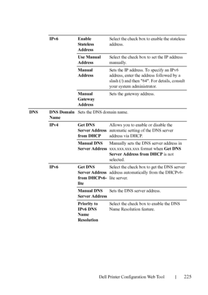 Page 227Dell Printer Configuration Web Tool225
IPv6 Enable 
Stateless 
AddressSelect the check box to enable the stateless 
address.
Use Manual 
AddressSelect the check box to set the IP address 
manually.
Manual 
AddressSets the IP address. To specify an IPv6 
address, enter the address followed by a 
slash (/) and then 64. For details, consult 
your system administrator.
Manual 
Gateway 
AddressSets the gateway address.
DNS DNS Domain 
NameSets the DNS domain name.
IPv4 Get DNS 
Server Address 
from DHCPAllows...