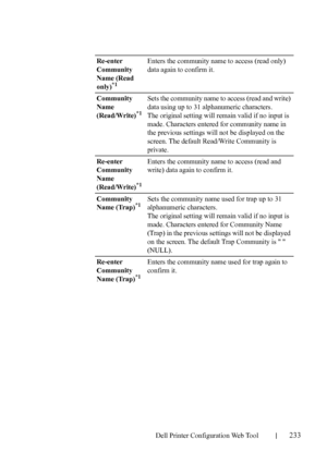 Page 235Dell Printer Configuration Web Tool233
Re-enter 
Community 
Name (Read 
only)
*1
Enters the community name to access (read only) 
data again to confirm it.
Community 
Name 
(Read/Write)
*1
Sets the community name to access (read and write) 
data using up to 31 alphanumeric characters.
The original setting will remain valid if no input is 
made. Characters entered for community name in 
the previous settings will not be displayed on the 
screen. The default Read/Write Community is 
private.
Re-enter...