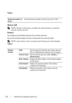 Page 238236Dell Printer Configuration Web Tool
Va l u e s :
Wireless LAN
 NOTE: Wireless LAN feature is available only when the printer is connected 
using the wireless network.
Purpose:
To configure the detailed setting for the wireless network. 
To use the wireless adapter, be sure to disconnect the network cable.
 NOTE: Once wireless LAN is activated, wired LAN protocol will be disabled.
Va l u e s :
Maximum number of 
deviceSets the maximum number of device from 64 to 1,024.
Wireless 
SettingsSSIDSets the...