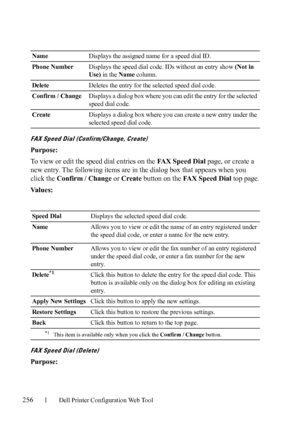 Page 258256Dell Printer Configuration Web Tool
FAX Speed Dial (Confirm/Change, Create)
Purpose:
To view or edit the speed dial entries on the FAX Speed Dial page, or create a 
new entry. The following items are in the dialog box that appears when you 
click the Confirm / Change or Create button on the FAX Speed Dial top page.
Va l u e s :
FAX Speed Dial (Delete)
Purpose:
NameDisplays the assigned name for a speed dial ID.
Phone NumberDisplays the speed dial code. IDs without an entry show (Not in 
Use) in the...