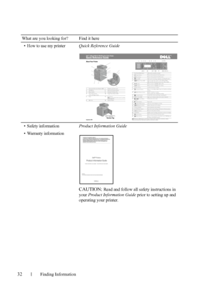 Page 3432Finding Information
FILE LOCATION:  C:\Users\fxstdpc-
admin\Desktop\30_UG??\Mioga_AIO_UG_FM\Mioga_AIO_UG_FM\section02.fm
DELL CONFIDENTIAL – PRELIMINARY 9/13/10 - FOR PROOF ONLY
• How to use my printerQuick Reference Guide
• Safety information
• Warranty informationProduct Information Guide
CAUTION: Read and follow all safety instructions in 
your Product Information Guide prior to setting up and 
operating your printer. What are you looking for? Find it here
 