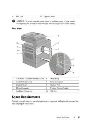 Page 43About the Printer41
FILE LOCATION:  C:\Users\fxstdpc-
admin\Desktop\30_UG??\Mioga_AIO_UG_FM\Mioga_AIO_UG_FM\section04.fm
DELL CONFIDENTIAL – PRELIMINARY 9/13/10 - FOR PROOF ONLY
 NOTICE: To avoid irregular screen image or malfunctioning of your printer, 
avoid placing the printer in direct sunlight with the single sheet feeder opened.
Rear View
Space Requirements
Provide enough room to open the printer trays, covers, and optional accessories, 
and for proper ventilation.
6 Belt Unit 12 Operator Panel
1...