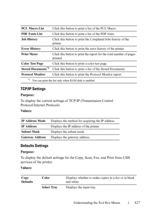 Page 429Understanding the Tool Box Menus427
TCP/IP Settings
Purpose:
To display the current settings of TCP/IP (Transmission Control 
Protocol/Internet Protocol).
Va l u e s :
Defaults Settings
Purpose:
To display the default settings for the Copy, Scan, Fax, and Print from USB 
services of the printer.
Va l u e s :
PCL Macro ListClick this button to print a list of the PCL Macro.
PDF Fonts ListClick this button to print a list of the PDF fonts.
Job HistoryClick this button to print the Completed Jobs history of...