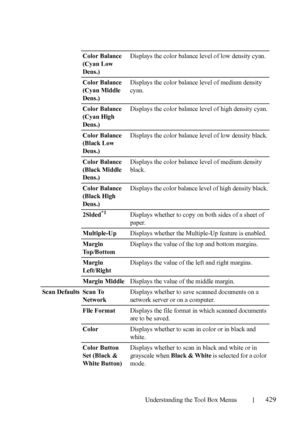 Page 431Understanding the Tool Box Menus429
Color Balance 
(Cyan Low 
Dens.)Displays the color balance level of low density cyan.
Color Balance 
(Cyan Middle 
Dens.)Displays the color balance level of medium density 
cyan.
Color Balance 
(Cyan High 
Dens.) Displays the color balance level of high density cyan.
Color Balance 
(Black Low 
Dens.)Displays the color balance level of low density black.
Color Balance 
(Black Middle 
Dens.)Displays the color balance level of medium density 
black.
Color Balance 
(Black...