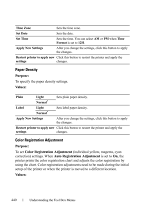 Page 442440Understanding the Tool Box Menus
Paper Density
Purpose:
To specify the paper density settings.
Va l u e s :
Color Registration Adjustment
Purpose:
To  s e t  Color Registration Adjustment (individual yellow, magenta, cyan 
correction) settings. When Auto Registration Adjustment is set to On, the 
printer prints the color registration chart and adjusts the color registration by 
using the chart. Color registration adjustments need to be made during the initial 
setup of the printer or when the printer...