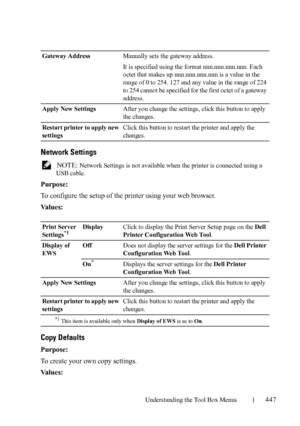 Page 449Understanding the Tool Box Menus447
Network Settings
 NOTE: Network Settings is not available when the printer is connected using a 
USB cable.
Purpose:
To configure the setup of the printer using your web browser. 
Va l u e s :
Copy Defaults
Purpose:
To create your own copy settings.
Va l u e s :
Gateway AddressManually sets the gateway address.
It is specified using the format nnn.nnn.nnn.nnn. Each 
octet that makes up nnn.nnn.nnn.nnn is a value in the 
range of 0 to 254. 127 and any value in the range...