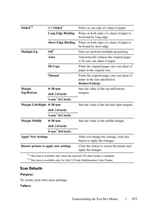 Page 455Understanding the Tool Box Menus453
Scan Defaults
Purpose:
To create your own scan settings.
Va l u e s :
2Sided*21->1Sided* Prints on one side of a sheet of paper. 
Long Edge BindingPrints on both sides of a sheet of paper to 
be bound by long edge. 
Short Edge BindingPrints on both sides of a sheet of paper to 
be bound by short edge.
Multiple-Up Off
* Does not perform multiple-up printing.
AutoAutomatically reduces the original pages 
to fit onto one sheet of paper.
ID CopyPrints the original pages...