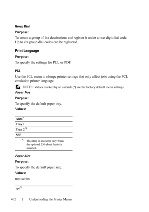 Page 474472Understanding the Printer Menus
Group Dial
Purpose:
To create a group of fax destinations and register it under a two-digit dial code. 
Up to six group dial codes can be registered.
Print Language
Purpose:
To specify the settings for PCL or PDF.
PCL
Use the PCL menu to change printer settings that only affect jobs using the PCL 
emulation printer language.
 NOTE: Values marked by an asterisk (*) are the factory default menu settings.
Paper Tray
Purpose:
To specify the default paper tray.
Va l u e s :...