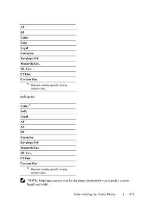 Page 475Understanding the Printer Menus473
inch series
 NOTE: Selecting a custom size for the paper size prompts you to enter a custom 
length and width. A5
B5
Letter
Folio 
Legal
Executive
Envelope #10
Monarch Env.
DL Env.
C5 Env.
Custom Size
*1Denotes country-specific factory 
default value.
Letter*1
Folio 
Legal
A4
A5
B5
Executive
Envelope #10
Monarch Env.
DL Env.
C5 Env.
Custom Size
*1Denotes country-specific factory 
default value.
 