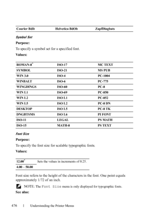 Page 478476Understanding the Printer Menus
Symbol Set
Purpose:
To specify a symbol set for a specified font.
Va l u e s :
Font Size
Purpose:
To specify the font size for scalable typographic fonts.
Va l u e s :
Font size refers to the height of the characters in the font. One point equals 
approximately 1/72 of an inch.
 NOTE: The Font Size menu is only displayed for typographic fonts.
See also:
Courier BdIt Helvetica BdOb ZapfDingbats
ROMAN-8
*ISO-17 MC TEXT
SYMBOL ISO-21 MS PUB
WIN 3.0 ISO-4 PC-1004
WINBALT...