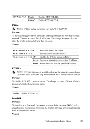 Page 491Understanding the Printer Menus489
IP Filter
 NOTE: IP Filter feature is available only for LPD or Port9100.
Purpose:
To block data received from certain IP addresses through the wired or wireless 
network. You can set up to five IP addresses. The change becomes effective 
after the printer is turned off and then on again.
Va l u e s :
IEEE 802.1x
 NOTE: IEEE 802.1x feature is available only when the printer is connected using 
LAN cable and it is available only when the IEEE 802.1 authentication is...