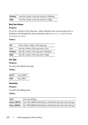 Page 494492Understanding the Printer Menus
Ring Tone Volume
Purpose:
To set the volume of the ring tone, which indicates that an incoming call is a 
telephone call through the internal speaker when Receive Mode is set to 
Telephone/Fax.
Va l u e s :
Line Type
Purpose:
To select the default line type.
Va l u e s :
Tone/Pulse
Purpose:
To select the dialing type.
Va l u e s :
Medium*Sets the volume of the line monitor to Medium.
HighSets the volume of the line monitor to High.
OffTurns off the volume of the ring...