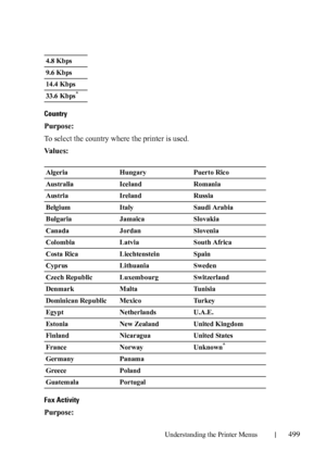 Page 501Understanding the Printer Menus499
Country
Purpose:
To select the country where the printer is used.
Va l u e s :
Fax Activity
Purpose:
4.8 Kbps
9.6 Kbps
14.4 Kbps
33.6 Kbps
*
Algeria Hungary Puerto Rico
Australia Iceland Romania
Austria Ireland Russia
Belgium Italy Saudi Arabia
Bulgaria Jamaica Slovakia
Canada Jordan Slovenia
Colombia Latvia South Africa
Costa Rica Liechtenstein Spain
Cyprus Lithuania Sweden
Czech Republic  Luxembourg Switzerland
Denmark Malta Tunisia
Dominican Republic Mexico Turkey...