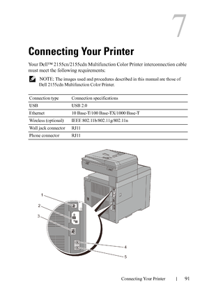 Page 93Connecting Your Printer91
7
Connecting Your Printer
Your Dell™ 2155cn/2155cdn Multifunction Color Printer interconnection cable 
must meet the following requirements:
 NOTE: The images used and procedures described in this manual are those of 
Dell 2155cdn Multifunction Color Printer.
Connection type Connection specifications
USB USB 2.0
Ethernet 10 Base-T/100 Base-TX/1000 Base-T
Wireless (optional) IEEE 802.11b/802.11g/802.11n
Wall jack connector RJ11
Phone connector RJ11
 