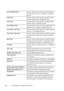 Page 198196Dell Printer Configuration Web Tool
Job Completed ToneSets the volume of the tone that is emitted when a 
job other than a copy job is complete, or disables 
the tone.
Fault ToneSets the volume of the tone that is emitted when a 
job ends abnormally, or disables the tone.
Alert ToneSets the volume of the tone that is emitted when a 
problem occurs, or disables the tone.
Out of Paper ToneSets the volume of the tone that is emitted when the 
printer runs out of paper, or disables the tone.
Low Toner...